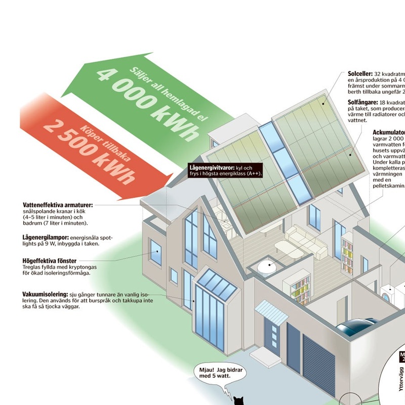 Prisbelönad solenergi för både el, värme & vatten